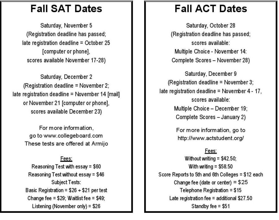 SAT+and+ACT+test+information