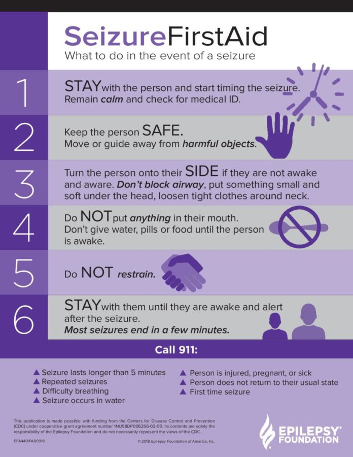 Epilepsy Awareness Month Poster