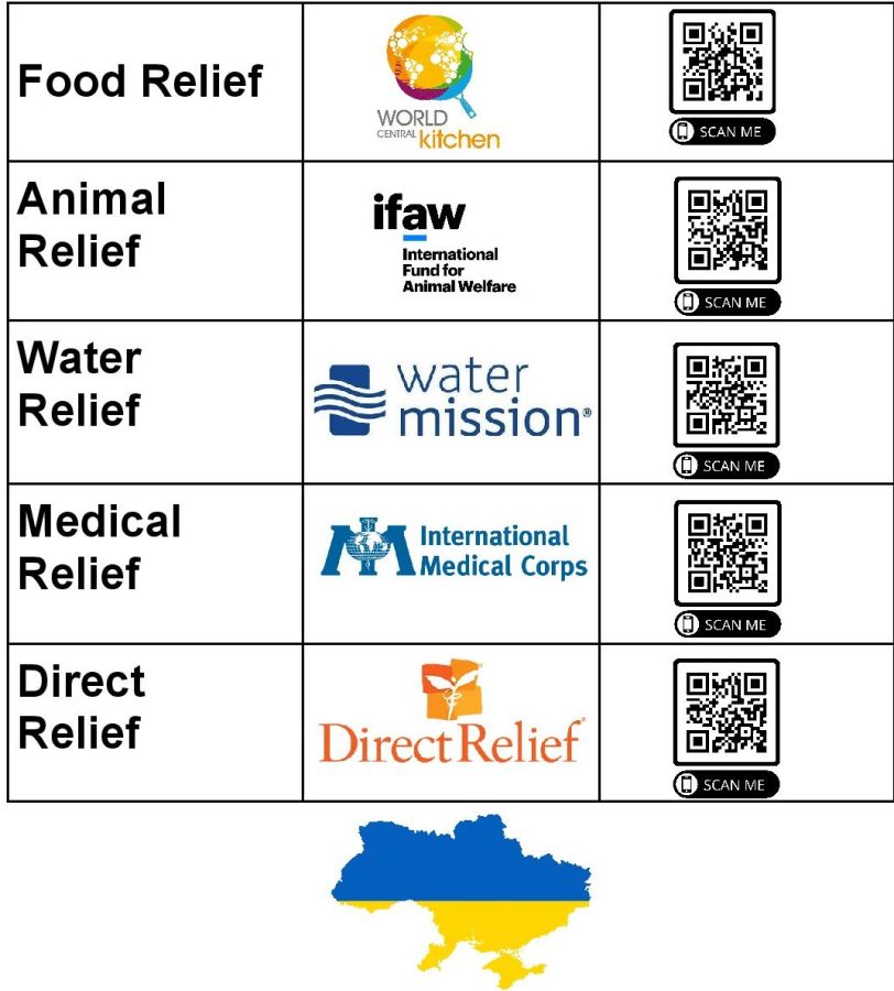 Yes, you can help the Ukranians