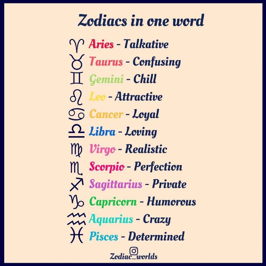 What personality trait reveals someones zodiac sign to you?