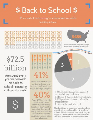 September 2016 - School Spending Graphic