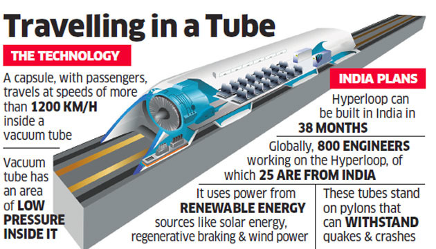 Graphic by Indiatimes.com