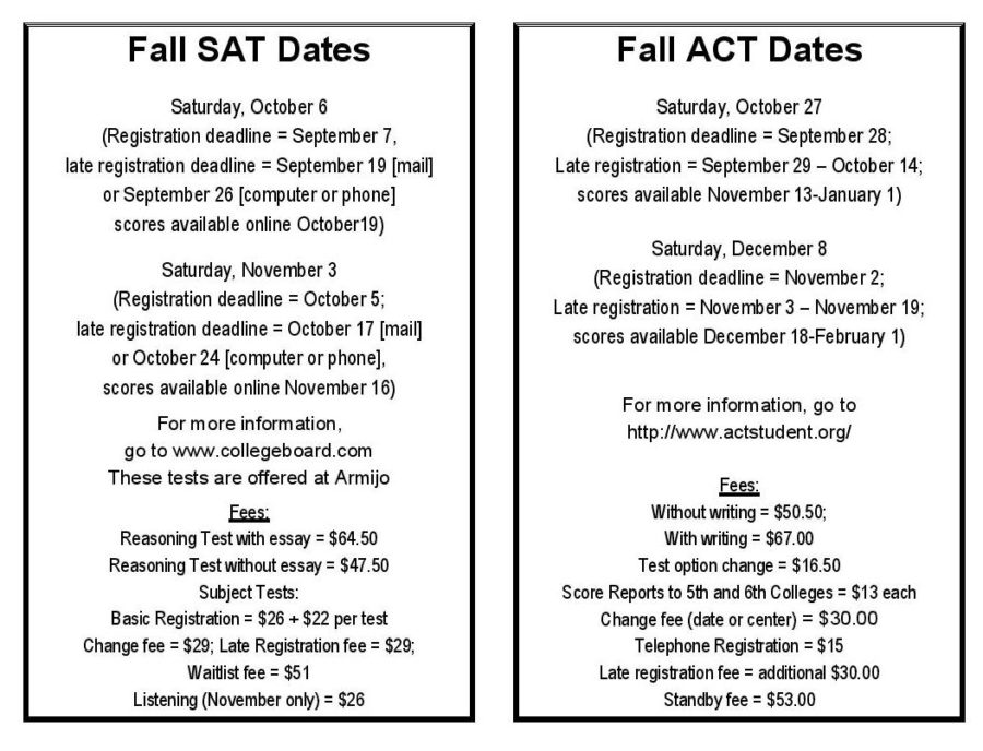 SAT and ACT Dates and Deadlines