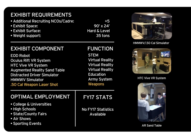 A variety of offerings are available for students who visit with the Army MULE.