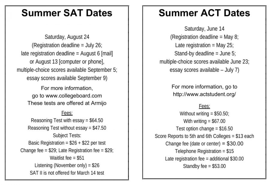 SAT cancelled March, May and June tests; ACT moved April test to June 14.