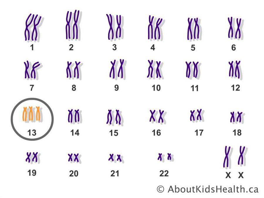 Medical tests show specific inconsistencies.