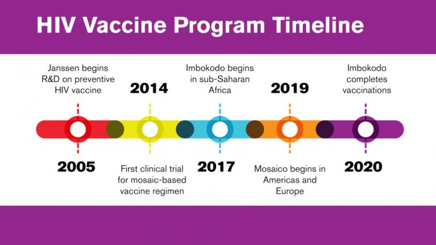 40 years later, vaccines continue to be developed, researched.