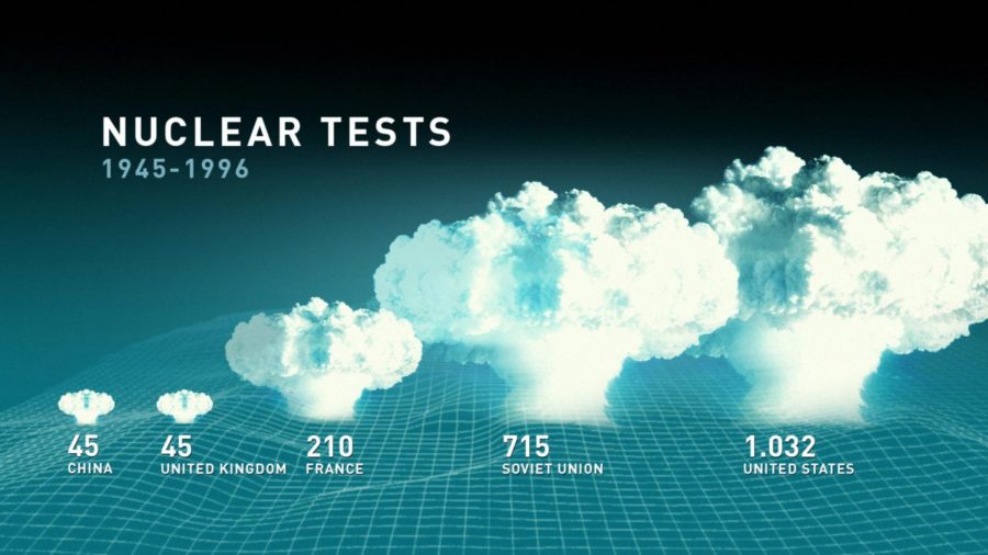 The dangers of nuclear testing are recognized worldwide.