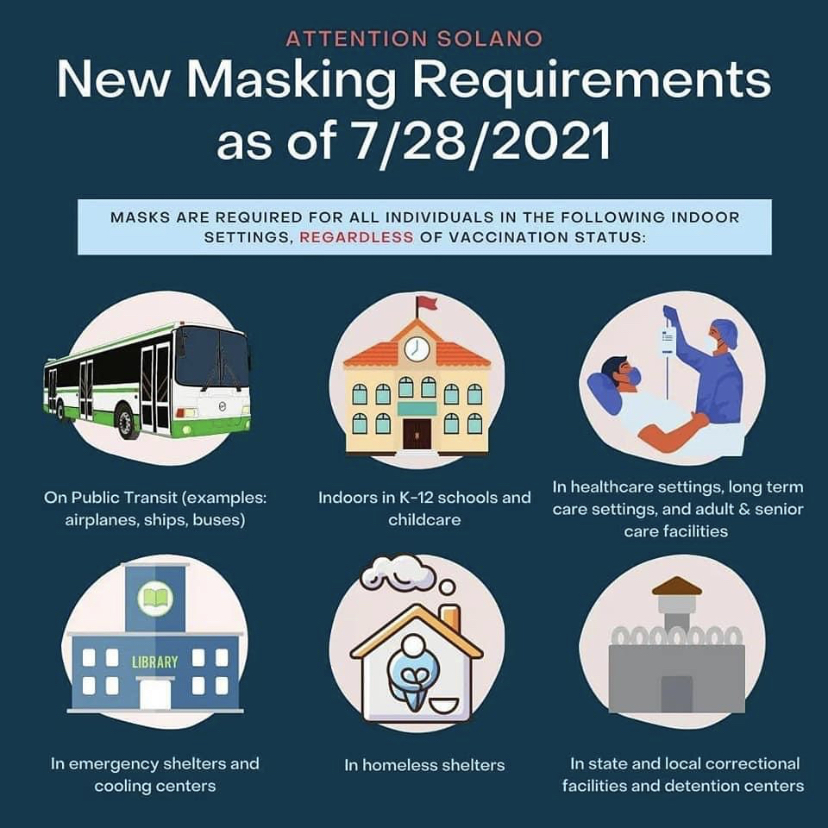 Covering the mask expectations